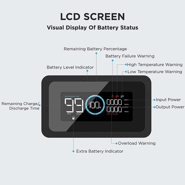 EF ECOFLOW LCD Screen for Delta Max 2000 solar generator.