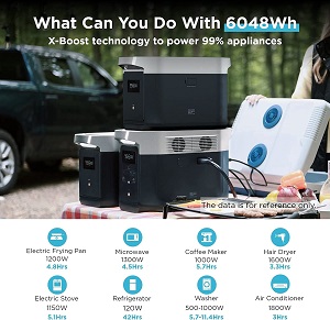 Extra Battery for EF ECOFLOW Delta Max 2000.